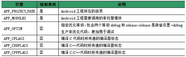 Android NDK简介