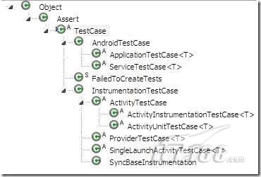 Android单元测试初探Instrumentation