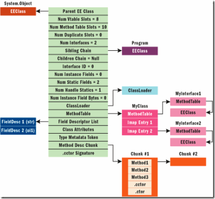 msdnmagissues0505JITCompilerfig13