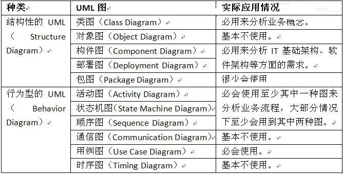 UML学习入门就这一篇文章