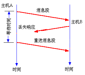 流媒体 8——因特网 tcp/ip