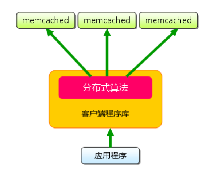 Memcached详解