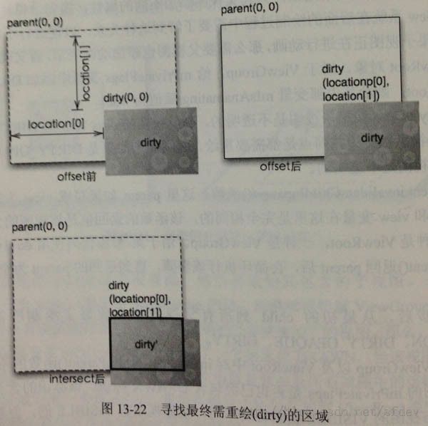 《Android内核剖析》读书笔记 第13章 View工作原理【View树遍历】