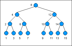 Persistent Data Structures(可持久化的数据结构)