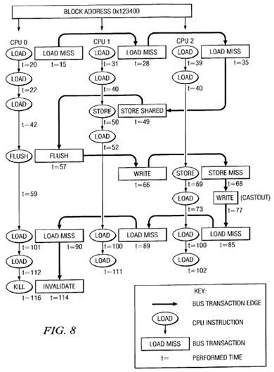 Method and apparatus for verification of coherence for shared cache components in a system verification environment