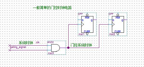 门控时钟的使用