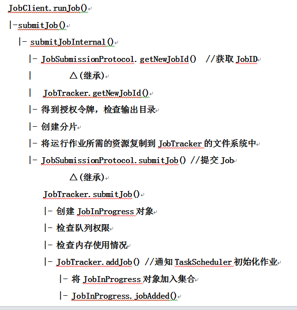 hadoop运行原理之Job运行(二) Job提交及初始化