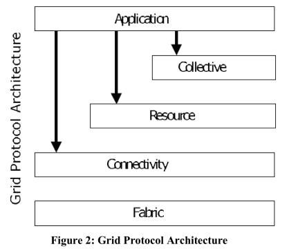 [文章摘录]Cloud Computing and Grid Computing 360-Degree Compared (GCE, 2008)