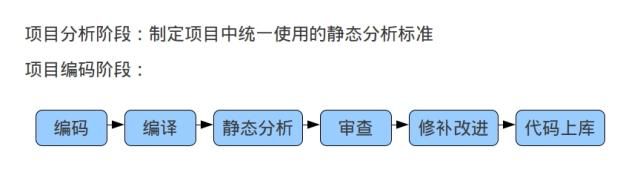 静态分析工具位置