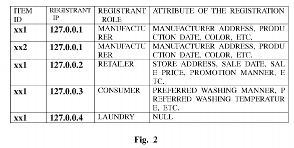 Managing uniquely tagged items using the internet