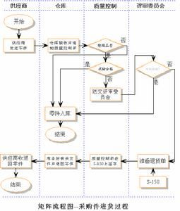 流程图符号