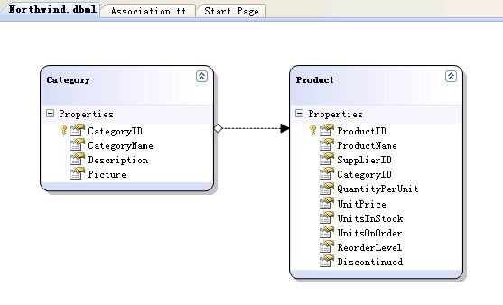 Linq to SQL T4 代码生成器 （四）访问设计器中的 Association 对象