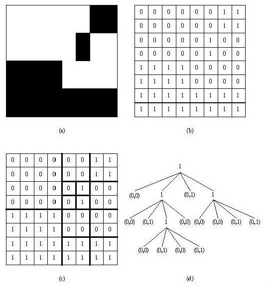 BNUOJ 4049 四叉树