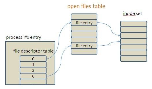 很好的：纠错函数linux