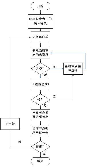 1.1 线性表