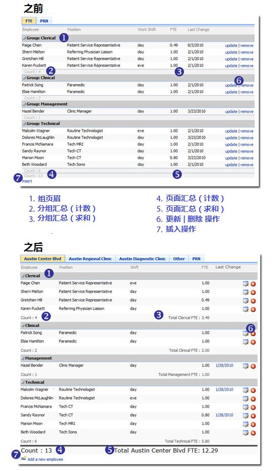 SharePoint：扩展DVWP - 第33部分：修改DVWP中的合计和分类汇总