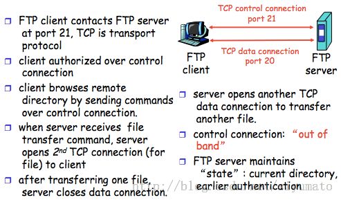 [Network]Application Layer