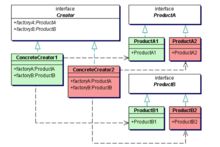 设计模式----抽象工厂模式
