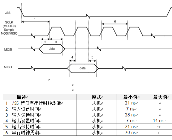 直插式精巧I/O模块:WIZ812MJ数据手册V1.1_第11张图片