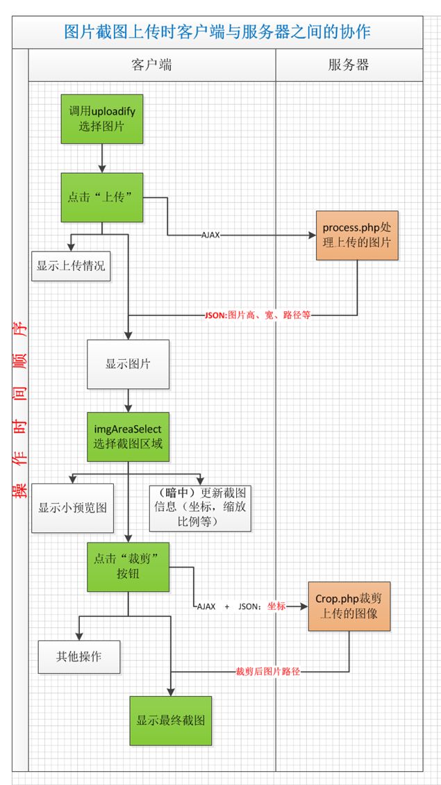 Ajax+PHP+jQuery图片截图上传