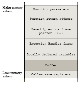 understanding assembly code (1)