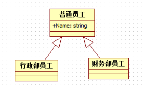 Uml学习-类图简介