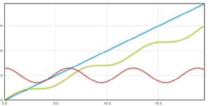 10 Free Chart Scripts