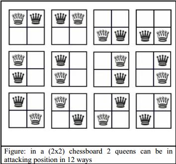 UVA 11538(Chess Queen-矩阵对角线长度)