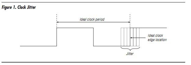 Clock Jitter