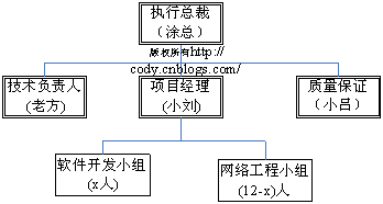 信息系统项目管理师2009年上半年下午一分析与解答