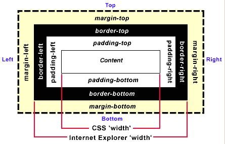 蛙蛙推荐：微软MSDN导航菜单演示（Javascript+CSS2）