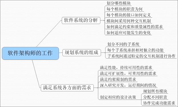 普通软件项目开发过程规范（三）—— 执行阶段 