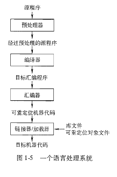 编译过程