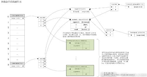 javascript闭包详解