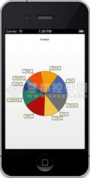 TeeChart NET for iOS图表开发入门教程