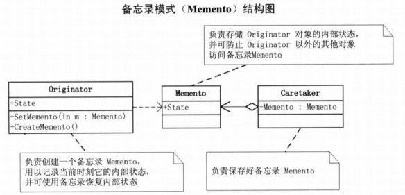 备忘录模式 - 设计模式学习