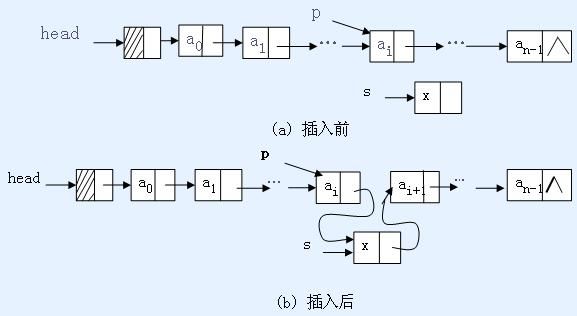 单链表插入操作