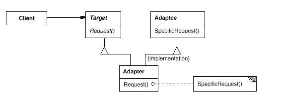适配器模式