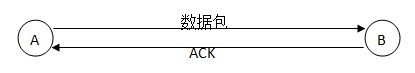 阿里巴巴2014笔试题及答案(9月22北京）