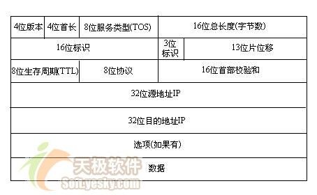 利用Visual C#实现ICMP网络协议