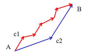 机器学习算法与Python实践之(四)支持向量机(SVM)实现_第5张图片