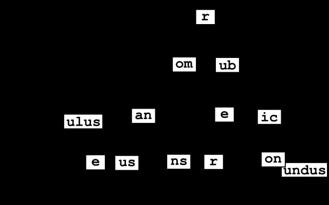 Trie / Radix Tree / Suffix Tree