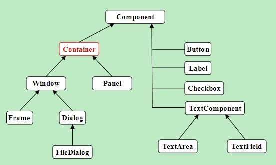 黑马程序员——【Java基础】——GUI（图形用户界面）