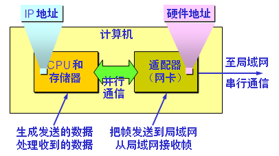 集线器/交换机