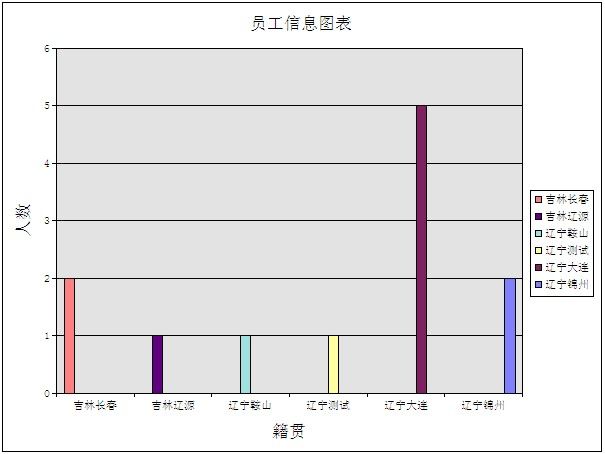 OWC组件生成柱状图