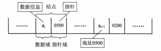 线性表的本质