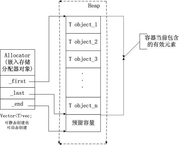 C++/C学习笔记（九）