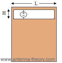 IFA Basics