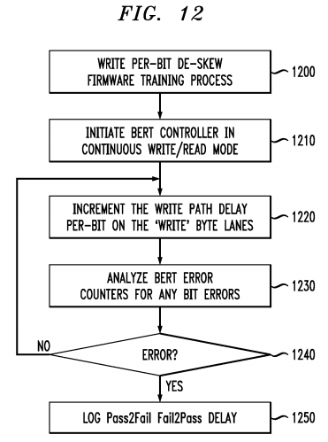 Bit error testing and training in double data rate (ddr) memory system