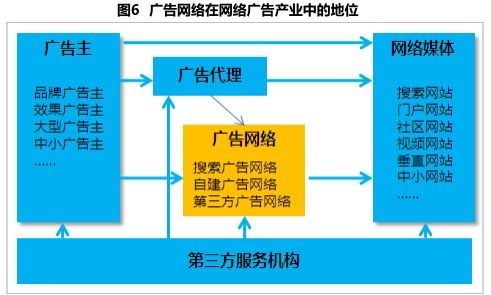 中国网络广告蓝皮书笔记